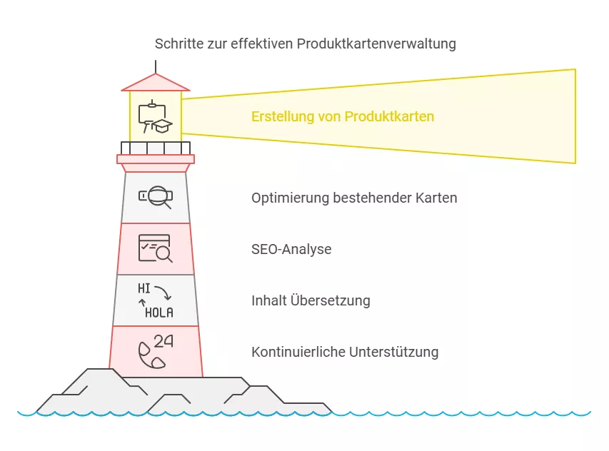 Zielgruppe